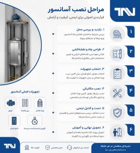 نصب آسانسور در کاشان