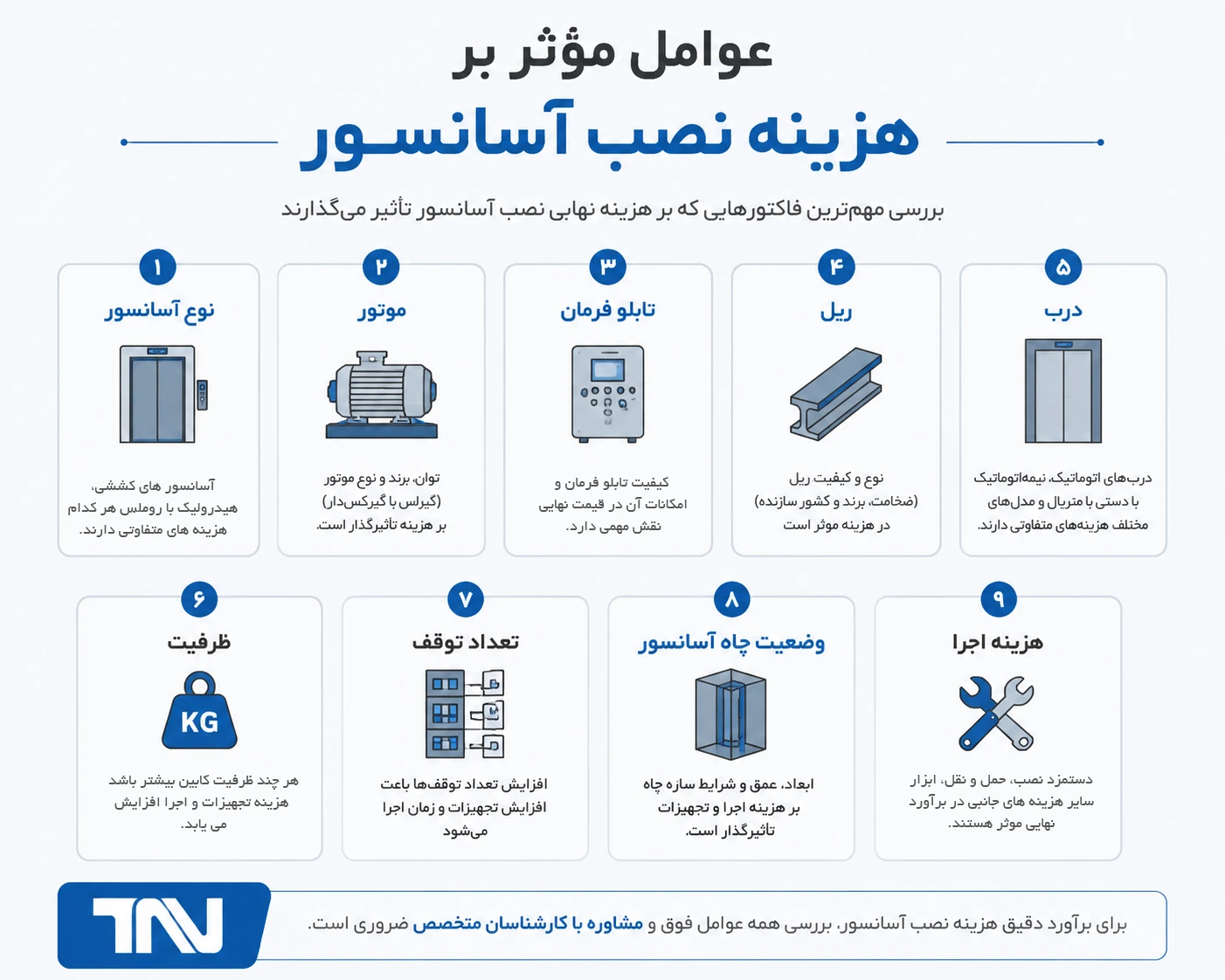 اینفوگرافیک عوامل مؤثر بر هزینه نصب آسانسور در کاشان
